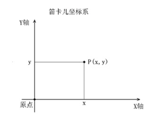 在CAD中使用坐標軸繪圖的方法412.png