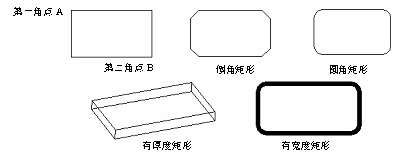 CAD的繪圖命令--點(diǎn)、矩形、正多邊形