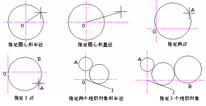 CAD的圓、圓弧、橢圓、橢圓弧命令301.png