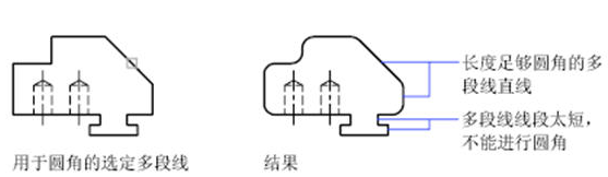 CAD中圓角、倒角的一些技巧