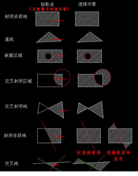 CAD創(chuàng)建填充時(shí)，拾取點(diǎn)和選擇對(duì)象有什么區(qū)別