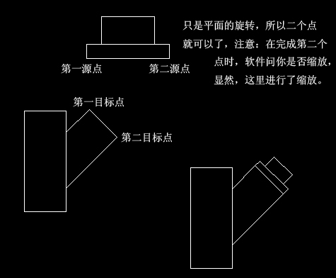 CAD中的“對齊”（align）