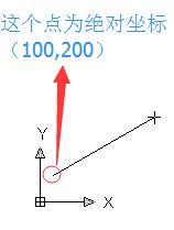 如何用’CAL命令來確定絕對(duì)坐標(biāo)