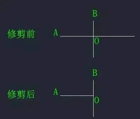 CAD中“打斷”和“剪斷”兩個工具有什么區(qū)別？