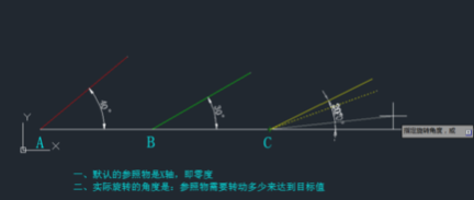 CAD旋轉(zhuǎn)參照的方法有哪些？